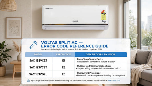 Voltas AC Error Code of Model SAC 183VCZT, SAC 123VCZT, SAC 183VDZU, SAC 123VDZU, SAC 185V DZV, SAC 123V CZT3(R32), SAC 183V CZT3(R32), SAC 123V CZTT(R32), SAC 183V CZTT(R32), SAC 153V DZV (R32)SAC 125V DZV,