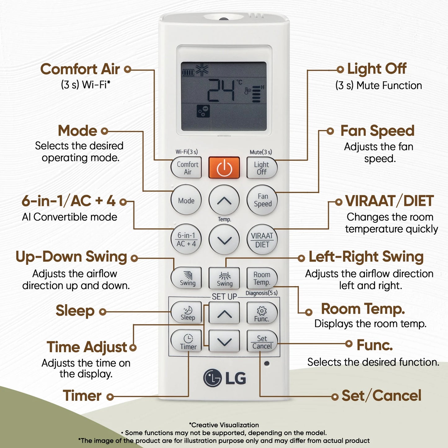 LG Remote Control AKB30085102