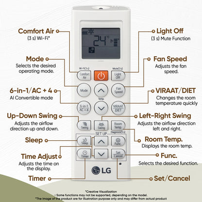 LG Remote Control AKB30085102